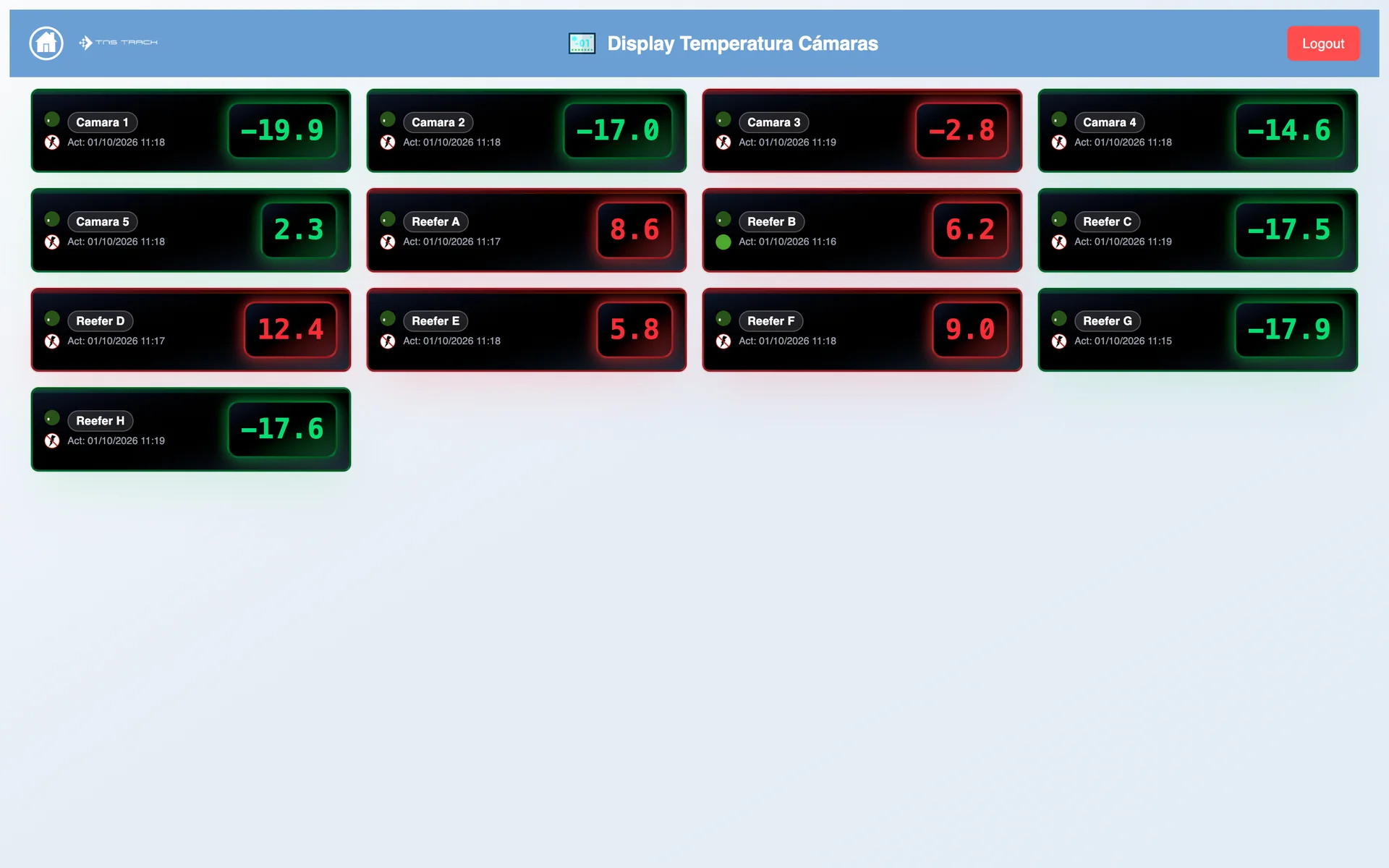 Panel con la temperatura actual de 13 cámaras de frío; las que están fuera de su rango se destacan en rojo.